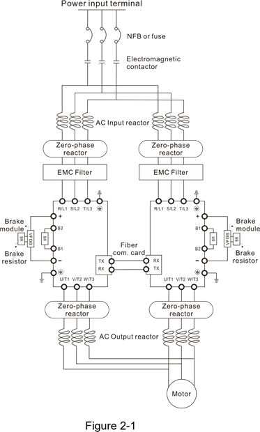 Diagrama de cableado