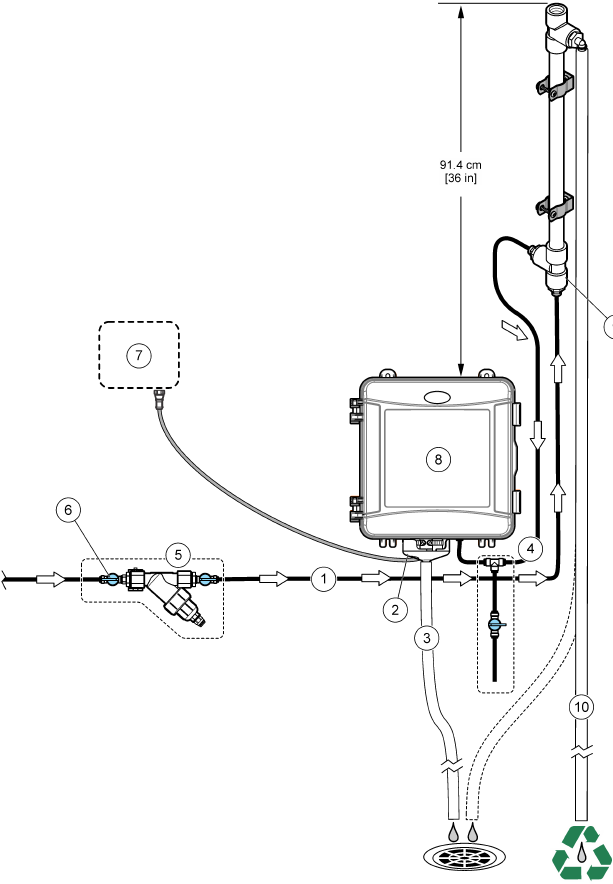 Instalaci&oacute;n con un tubo vertical: 10&ndash;75 psi
