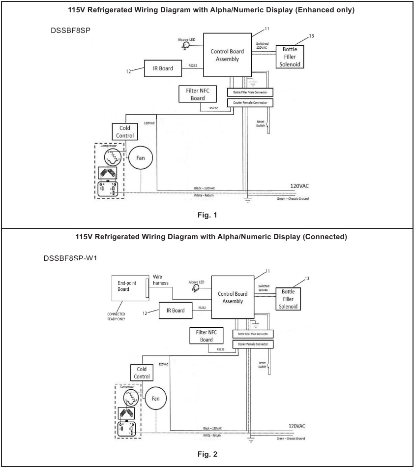 Diagramas de cableado refrigerado de 115 V