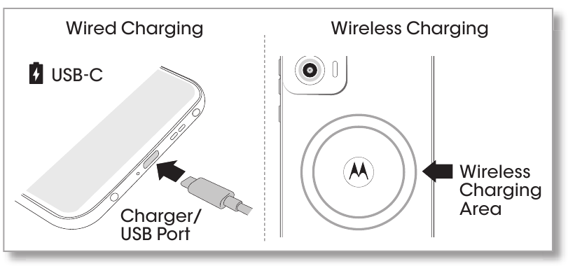 Cargue su tel&eacute;fono