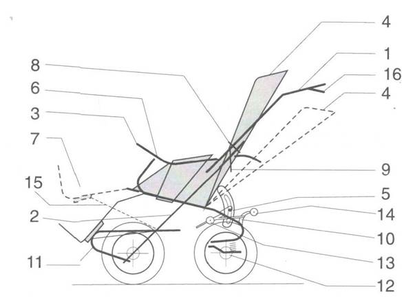 Dibujo general del coche
