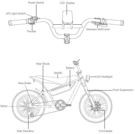 Especificaciones de la bicicleta - Informaci&oacute;n de las piezas