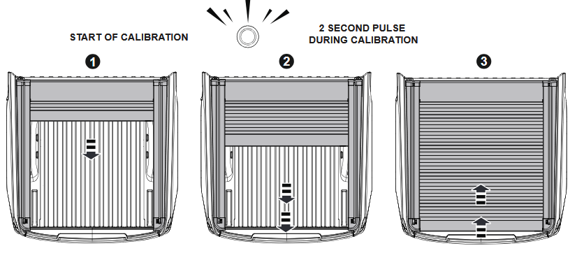PROCEDIMIENTO DE CALIBRACI&Oacute;N