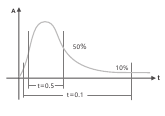 Visualizaci&oacute;n de la duraci&oacute;n del flash