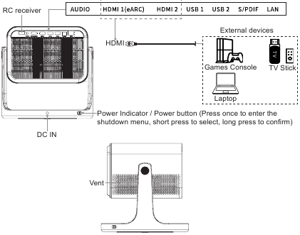 Diagrama del miniproyector inteligente - Parte 2
