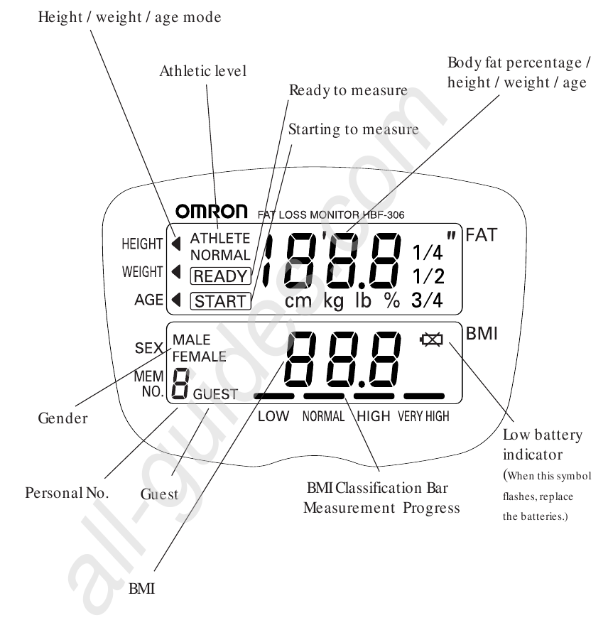 Moniteur IMC Omron HBF-306 – Analyseur De Graisse Corporelle, Blanc, Testé