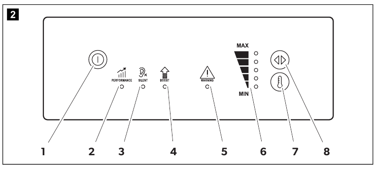 Elementos de control y visualizaci&oacute;n