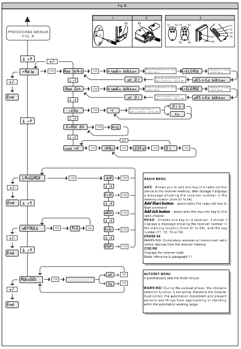 PROGRAMACI&Oacute;N MANUAL