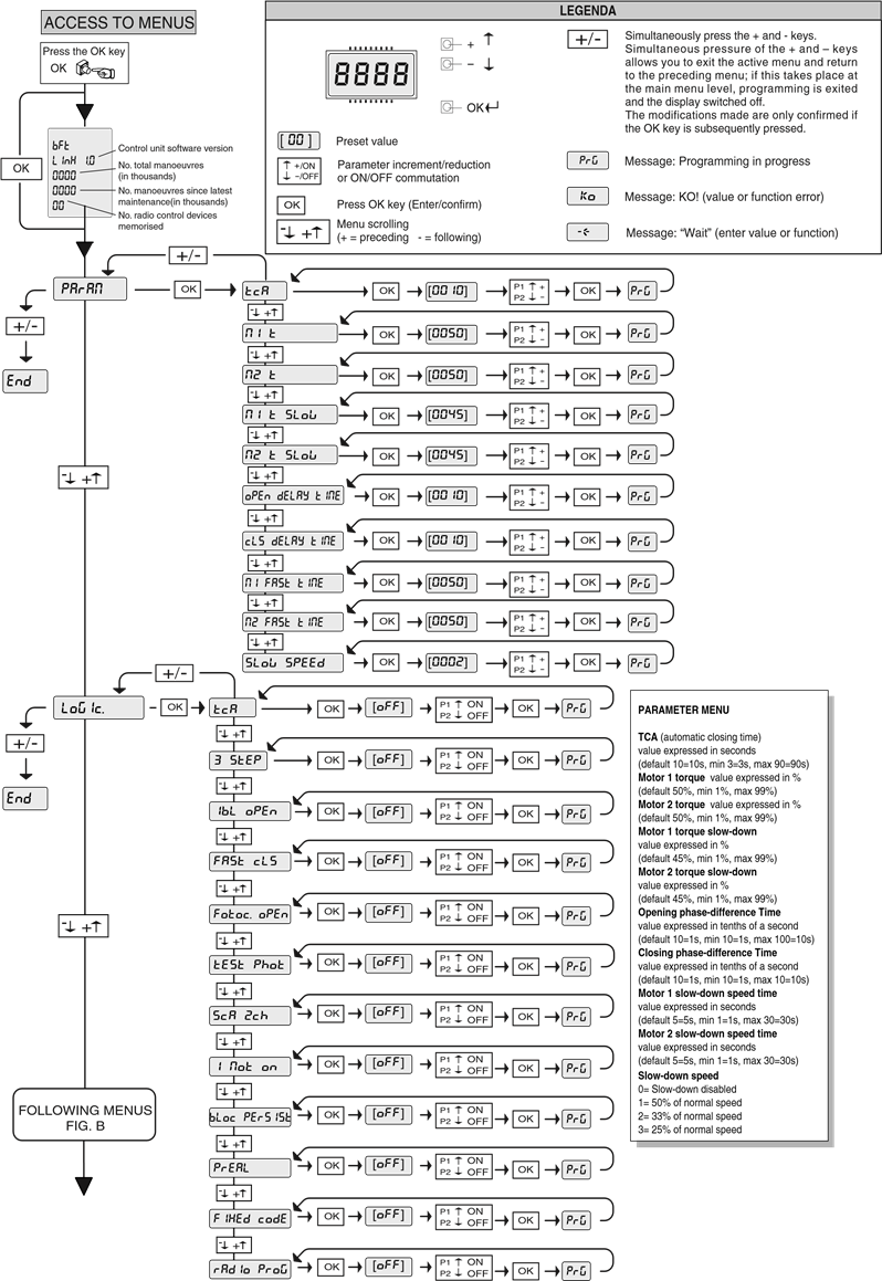 PROGRAMACI&Oacute;N - Parte 2