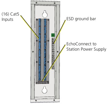 Terminar el cableado - Conectar las entradas Cat5 - Paso 5