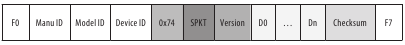 SPKT: 0x08 -> Respuesta para la solicitud de volcado de par&aacute;metros de sonido del b&uacute;fer de edici&oacute;n / Volcar par&aacute;metros de sonido al b&uacute;fer de edici&oacute;n de WAVE