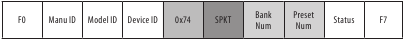 SPKT: 0x0A -> Respuesta para el volcado a par&aacute;metros de sonido preestablecidos de WAVE (y almacenar en el Preset#)