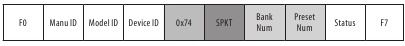 SPKT: 0x12 -> Respuesta para el volcado a datos del secuenciador de WAVE (y almacenar en el Preset#)