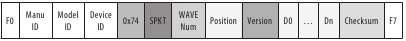 SPKT: 0x5D -> Recepci&oacute;n de tabla de ondas de usuario de WAVE