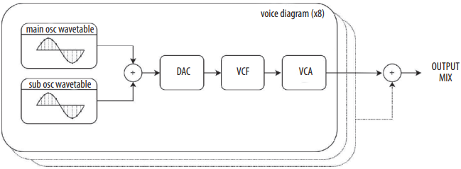 Introducci&oacute;n - diagrama de voz (x8)