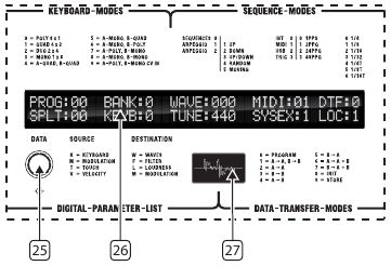Panel superior - Pantalla
