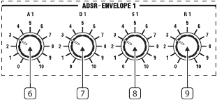 Panel superior - Generador de envolvente 1 