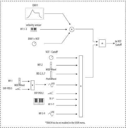 Panel superior - Modulaci&oacute;n de filtro
