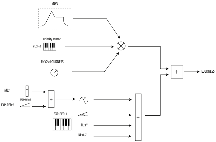 Panel superior - Modulaci&oacute;n de la sonoridad