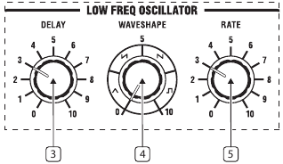 Panel superior - Oscilador de baja frecuencia