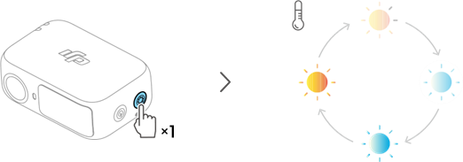 Luz de relleno: paso 2