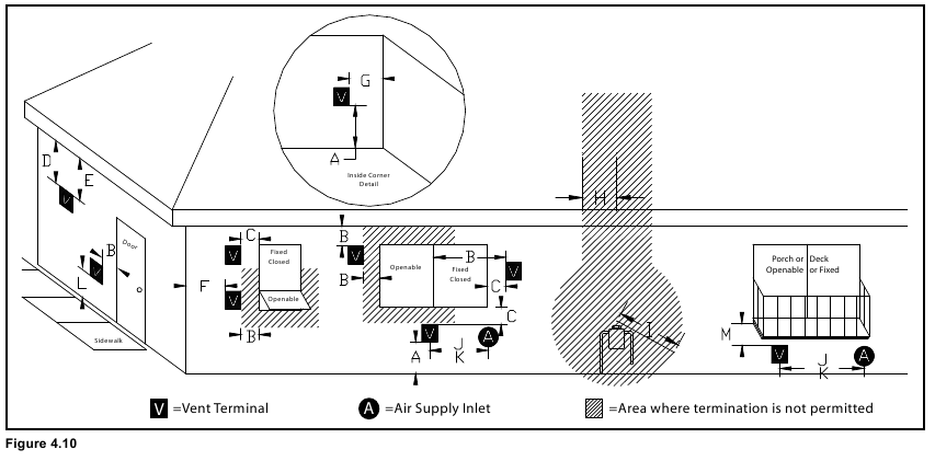 Diagrama de la chimenea