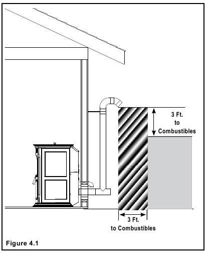 Distancias m&iacute;nimas de la terminaci&oacute;n de la ventilaci&oacute;n - M&eacute;todo 1
