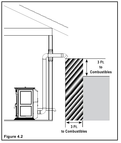 Distancias m&iacute;nimas de la terminaci&oacute;n de la ventilaci&oacute;n - M&eacute;todo 2