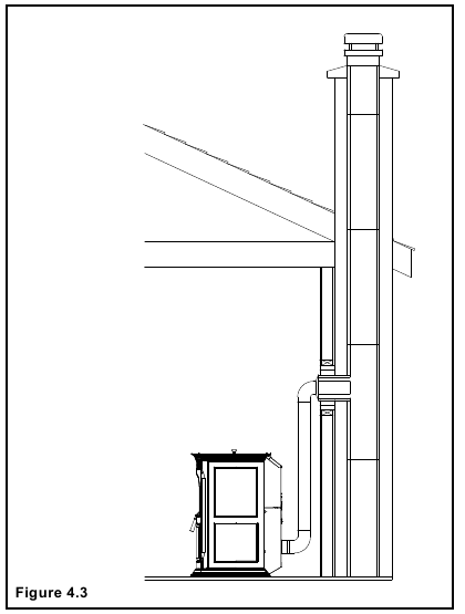 Distancias m&iacute;nimas de la terminaci&oacute;n de la ventilaci&oacute;n - M&eacute;todo 3