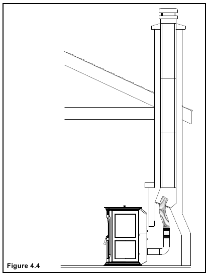 Distancias m&iacute;nimas de la terminaci&oacute;n de la ventilaci&oacute;n - M&eacute;todo 4