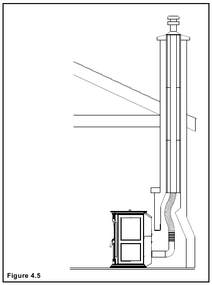 Distancias m&iacute;nimas de la terminaci&oacute;n de la ventilaci&oacute;n - M&eacute;todo 5