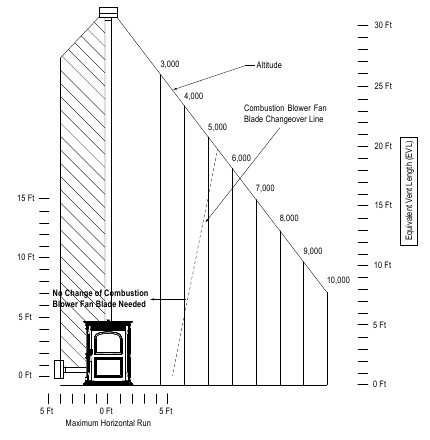 Ventilaci&oacute;n y uso de codos - Paso 2