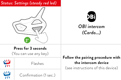 Emparejamientos - Paso 4 - Emparejamiento de Intercomunicador OBi