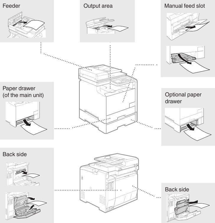 Eliminaci&oacute;n de atascos de papel