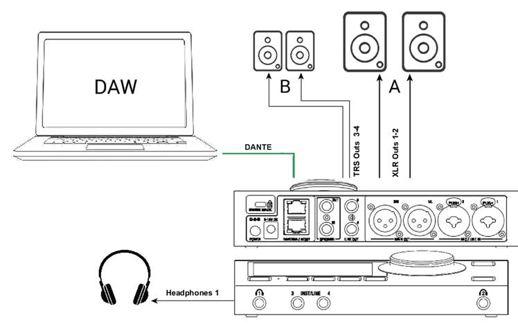 CONFIGURACI&Oacute;N B&Aacute;SICA DE MONITORIZACI&Oacute;N DANTE (Monitor Mission)