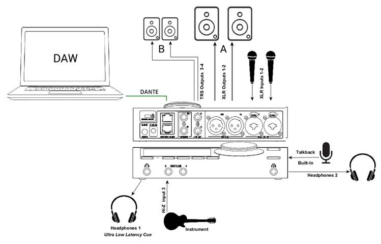 CONFIGURACI&Oacute;N DANTE DE MUSIC MISSION - Paso 1