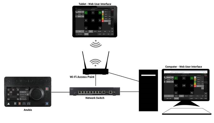 INTERFAZ DE USUARIO WEB - Acceso remoto a la red/tableta