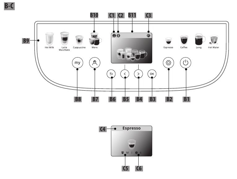 Descripci&oacute;n del panel de control