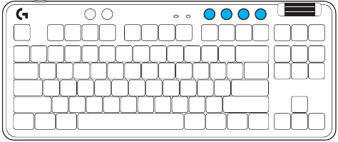 Controles multimedia