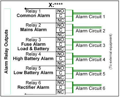 Conexiones el&eacute;ctricas - Conexiones de alarma - Paso 4