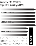 Ajuste Squelch