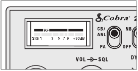 Medidor RF