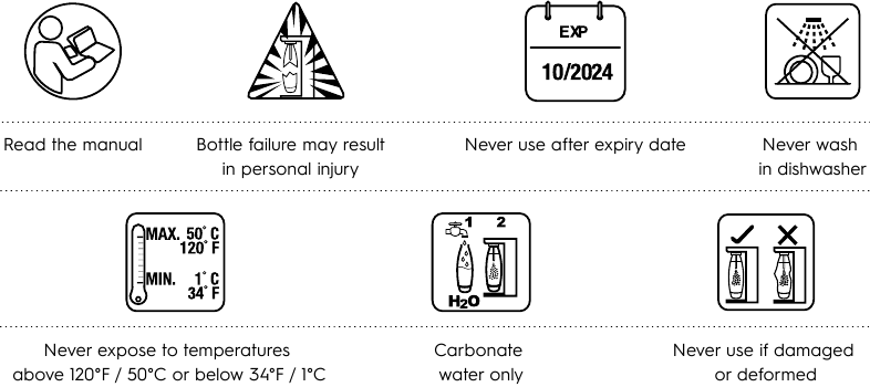 Iconos de advertencia de la botella