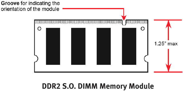 Apariencia del m&oacute;dulo de memoria DDR2 SODIMM