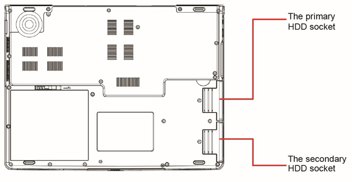 Las unidades HDD - Ubicaci&oacute;n de las dos ranuras HDD