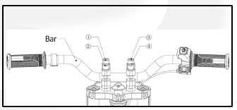 Diagrama de instalaci&oacute;n del manillar