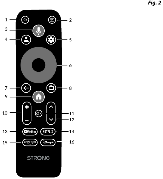 PANEL DEL TV STICK - Parte 2 - MANDO A DISTANCIA