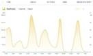 El Hashrate es inestable