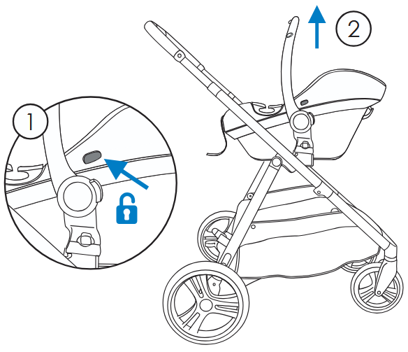 SEPARACI&Oacute;N DE LA SILLA DE COCHE DEL CHASIS