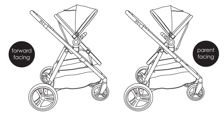 UNIDAD DE ASIENTO REVERSIBLE - Paso 1